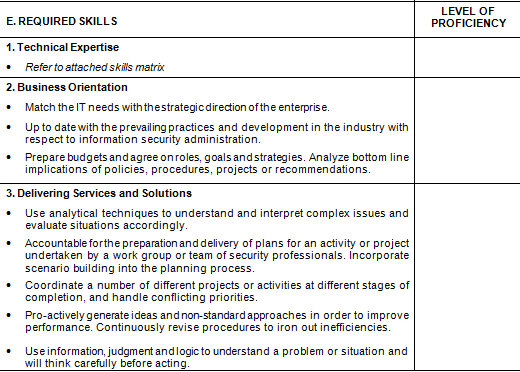 Job expertise (2022) Area